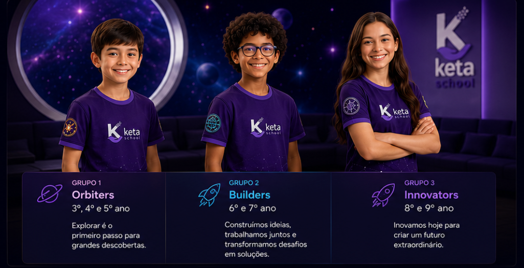 Os três grupos da jornada Keta: Orbiters, do 3º ao 5º ano, exploram e constroem os primeiros caminhos com autonomia; Builders, do 6º ao 7º ano, organizam ideias, colaboram e transformam conhecimento em projetos; Innovators, do 8º ao 9º ano, investigam, criam soluções e desenvolvem independência intelectual.